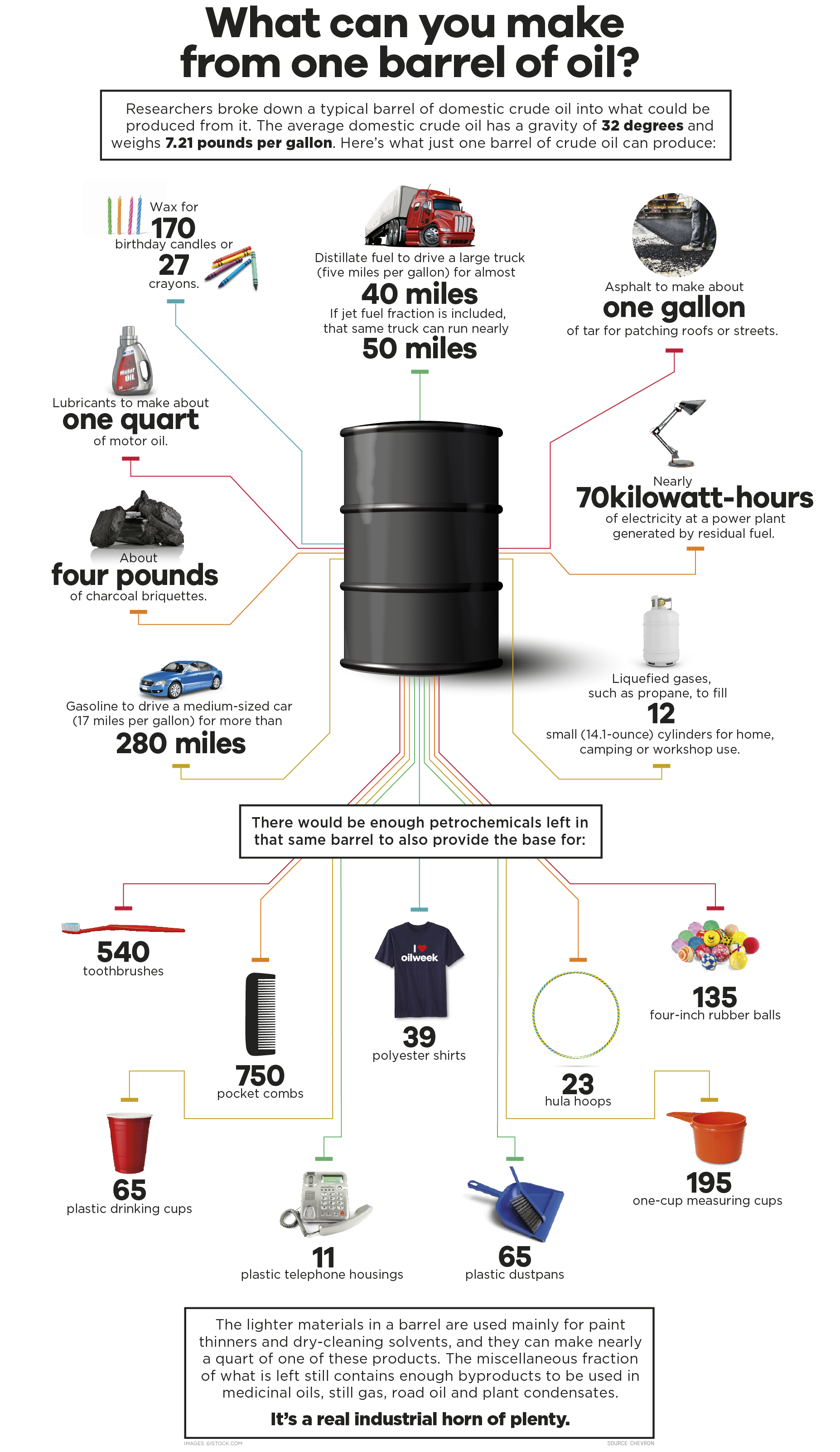 barrel-of-oil-infographic.png