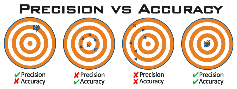 Precision-Vs-Accuracy.png