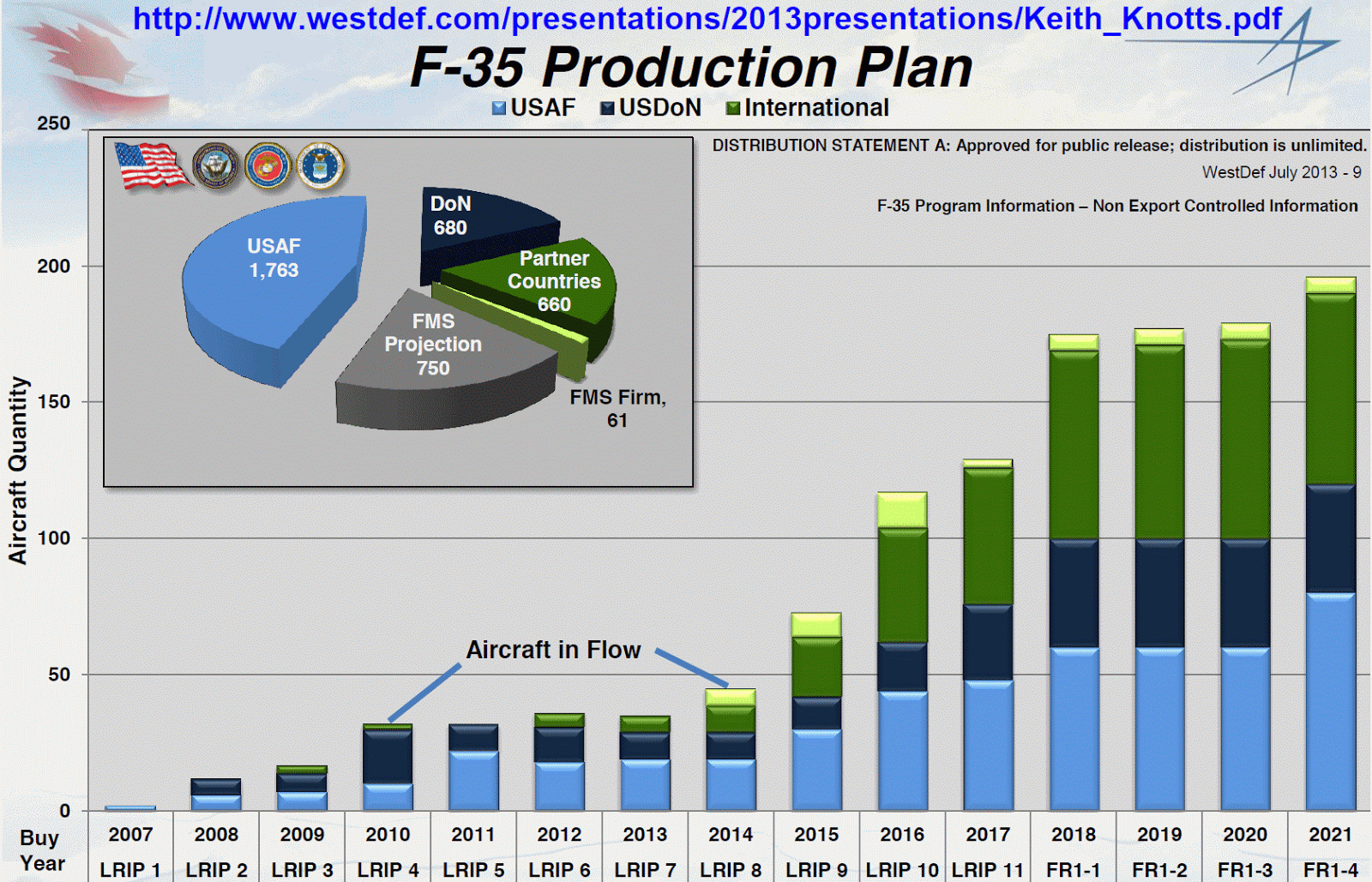 f35USandpartners.gif