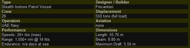 Falaj+2+class+patrol+boats+P252Qarnen+United+Arab+Emirates+Navy+stealth+inshore+patrol+vessels+%2528IPVs%2529P251Ganthoot+%25283%2529fALAJ2Stealth++UAE+Navy++Ghantoot%252C+P252+Salahah.jpg