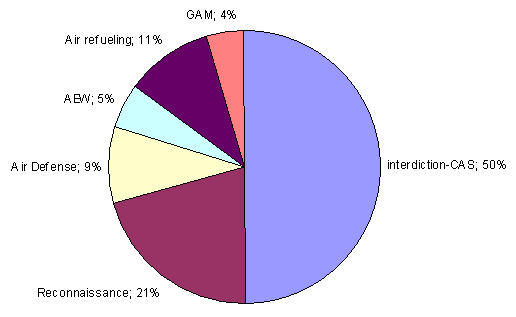 libyan_stat_graph2.png