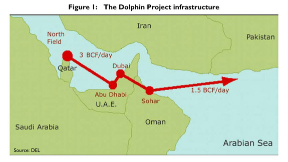 dolphin+pipeline.jpg