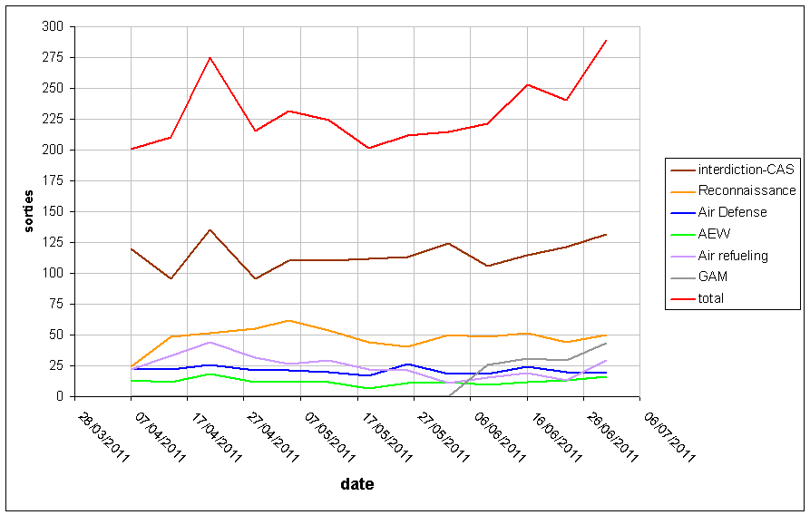 libyan_stat_graph1.png