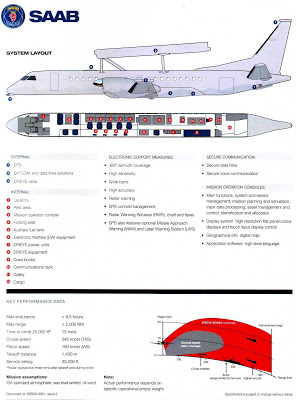 Saab+2000+AEW+%26+C-2.JPG