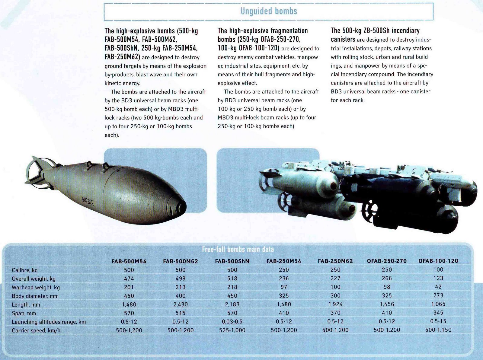 Su-30MKI%2BWeapons-6.JPG