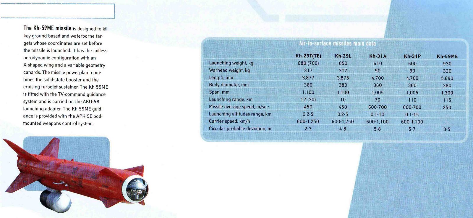 Su-30MKI%2BWeapons-4.JPG