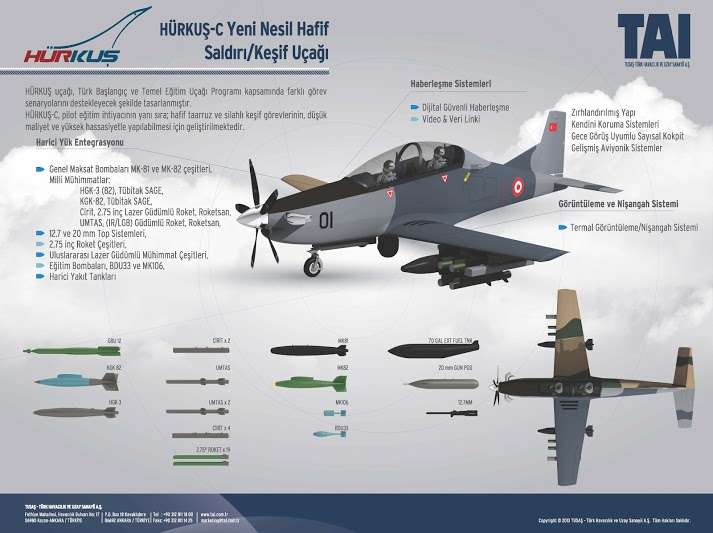 TAI+H%C3%BCrku%C5%9F+(Free+Bird)+armed+missile+rockets+tandem+two-seat,+turboprop+aircraft+Turkish+Aerospace+Industries+(TAI)+new+basic+trainer+ground+attack+aircraft+Turkish+Armed+Forces+export+pakistan+india+bangladesh+uae+(1).jpg