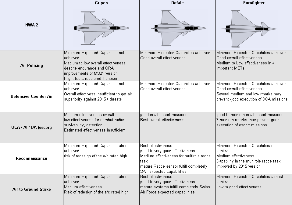 Swiss_eval_NWA2_appreciations.png