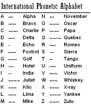 Phonetical+Alphabet.gif