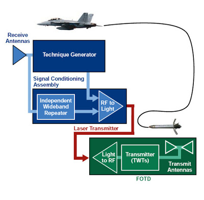 Decoy_AN-ALE-55_Decoy_Schematics_DID.jpg