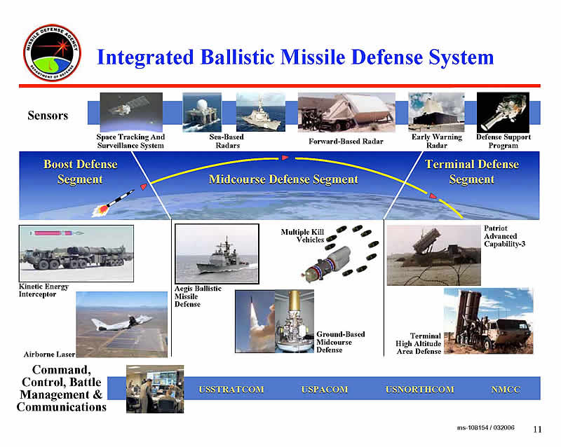 ABM_MDA_Missile_Defense_Systems_Slide_lg.jpg