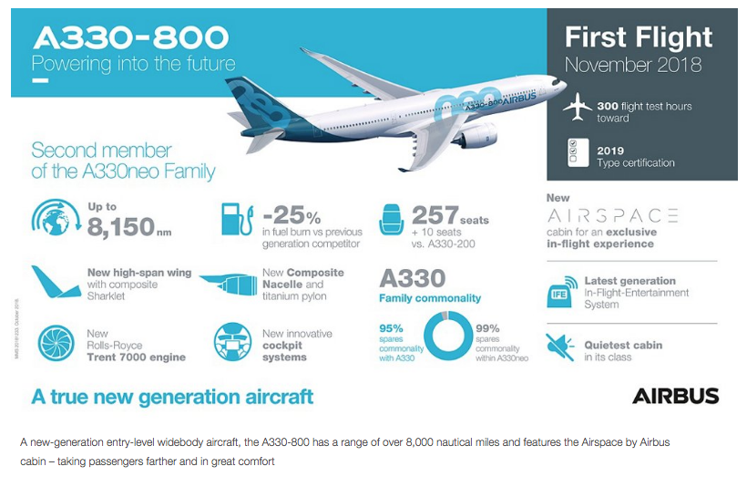 A330-800_Info.png