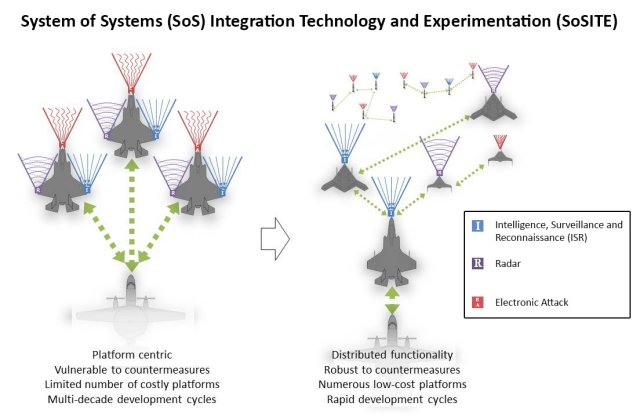 DARPA_unveils_new_SoSITE_program_for_maintaining_air_superiority_640_001.jpg