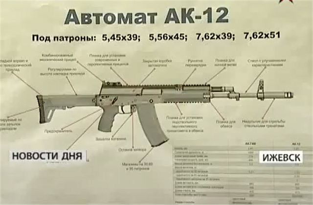 AK-12_Kalashnikov_assault_rifle_Izhmash_Russia_Russian_defence_industry_military_technology_002.jpg