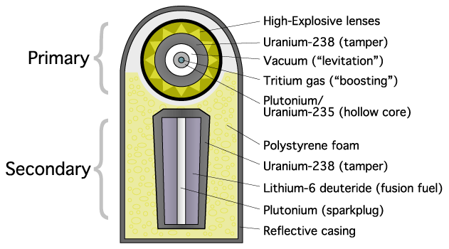teller-ulam_device.png