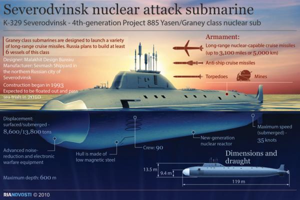 Severodvinsk-Russian-SSN-FoggoFritz-F2-June-16_1.jpg