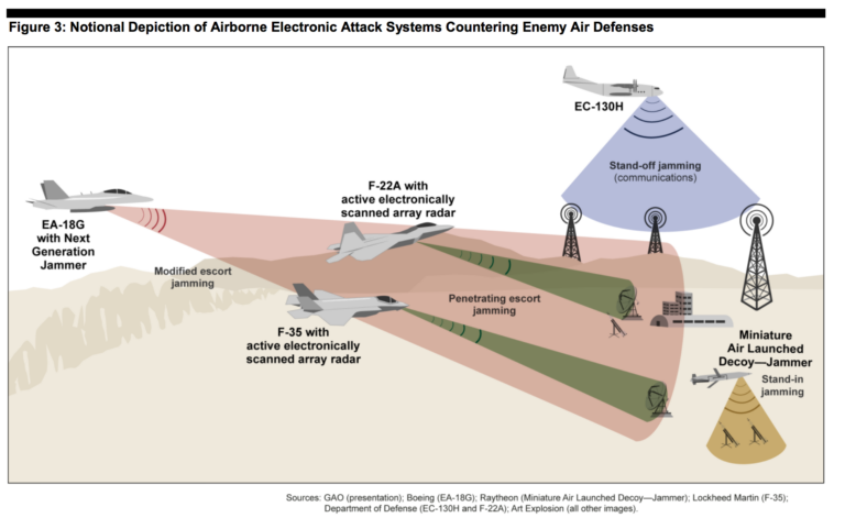 GAO-EW-slide-e620d1c47f16408d0c546df16d7044aae7b3ff376cc5b049ec0b0e159e0aed22-768x471.png