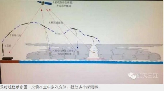 china-hits-tactical-missile-at-Typhoon-Mujigae2.jpg