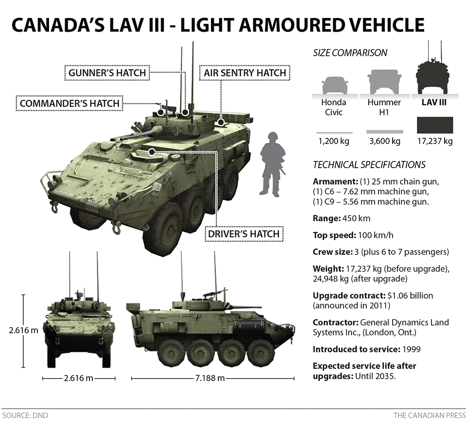 cp-dnd-lav-specs.png