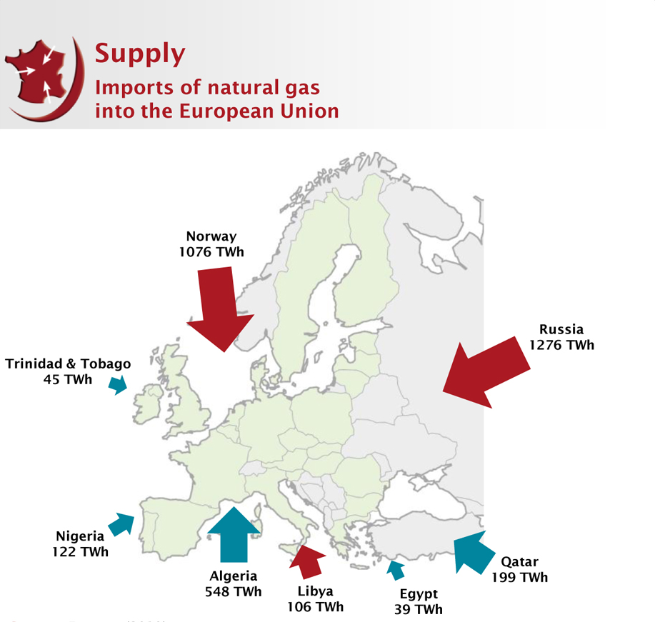 Importations-de-gaz-naturel-de-lUnion-Europ%C3%A9enne1.jpg