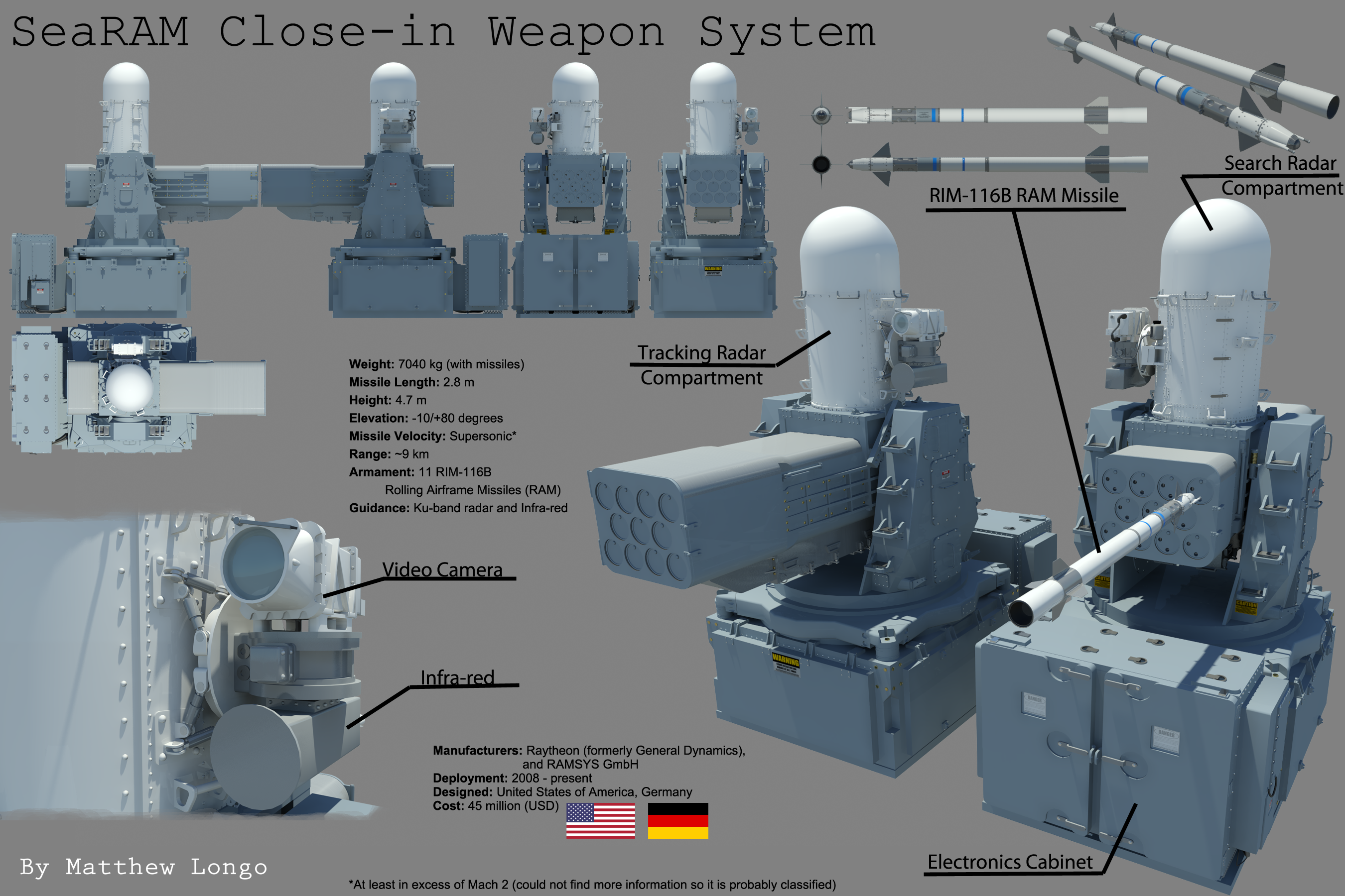 searam_rim_116b_rolling_airframe_missile_ciws_by_eumenesofcardia-d5z5k66.png