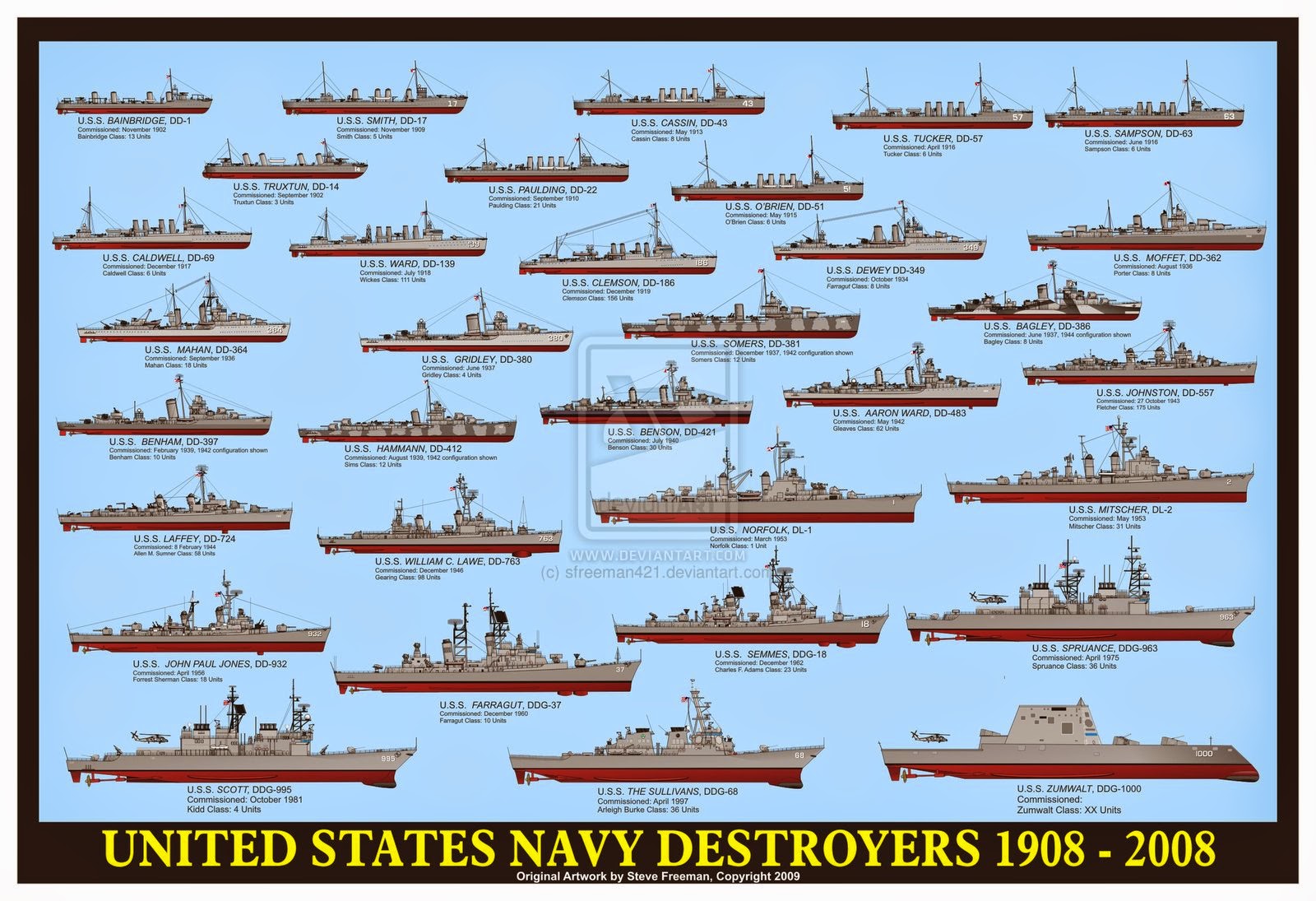 us_navy_destroyers_by_sfreeman421-d3dntiq.jpg