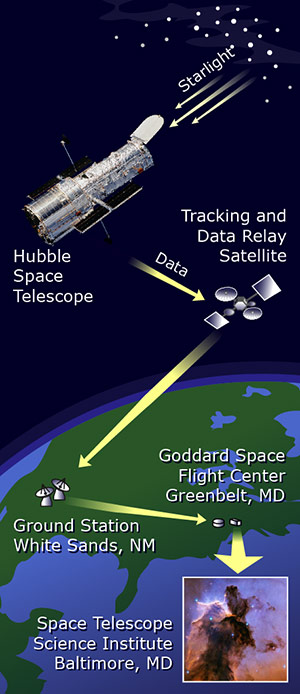 telescope_essentials_data2_lg.jpg