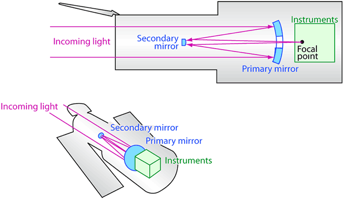 telescope_essentials_howworks2_lg.gif