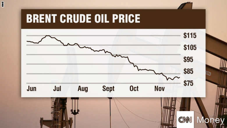 oil.prices.jpg