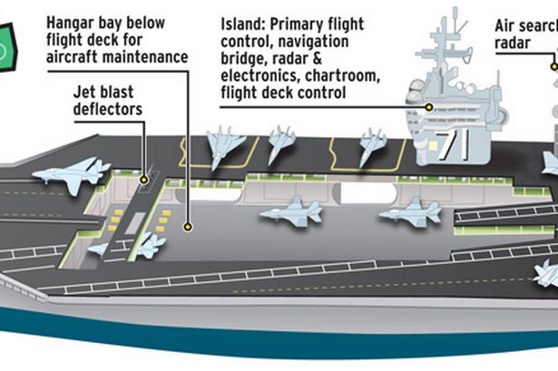 USS-Theodore-Roosevelt-shore-leave.jpg