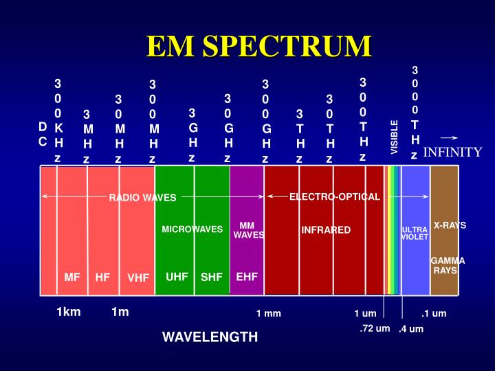 em-spectrum-n.jpg