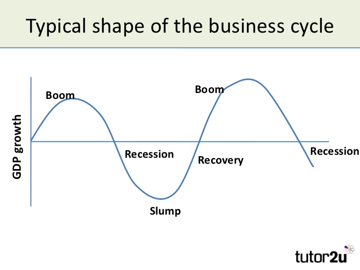 the-business-cycle-and-economic-growth-13-728.jpg