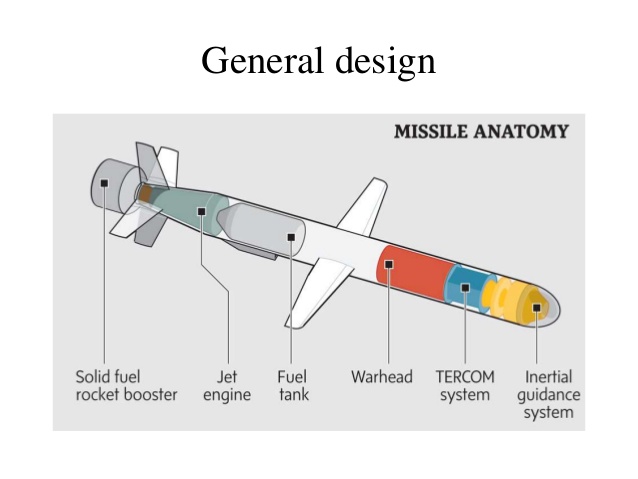 cruise-missile-technologyppt-9-638.jpg