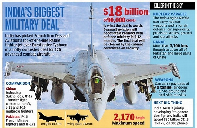 Rafale-Fighter-Aircraft-Indian-Air-F%25255B10%25255D.jpg