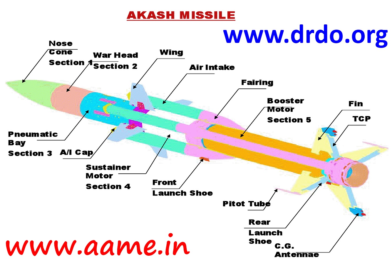 Surface-to-Air-Missile-SAM-Akash-01.jpg