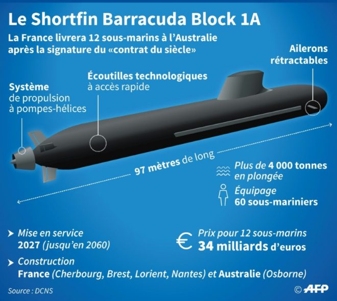 australie-industrie-defense-france-contrat-armes-5d98c8d5e01afad37f1bdbc9dbf5470ac932ebee-660x588.jpg