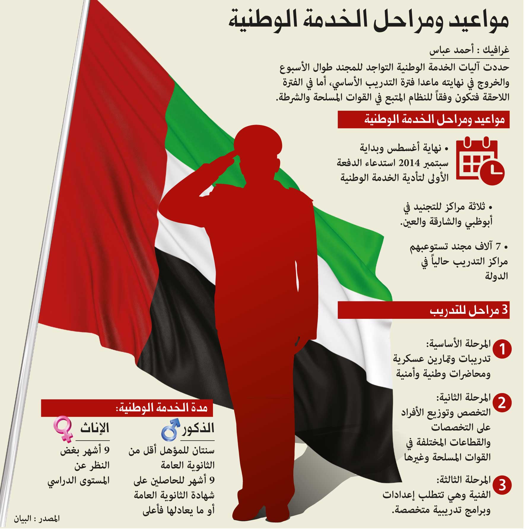زيادة مدة الخدمة الوطنية في الامارات | الصفحة 3 | Arab Defense المنتدى  العربي للدفاع والتسليح