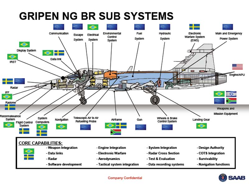 AIR_JAS-39_Gripen_NG_Brazilian_Components_Saab_lg.jpg