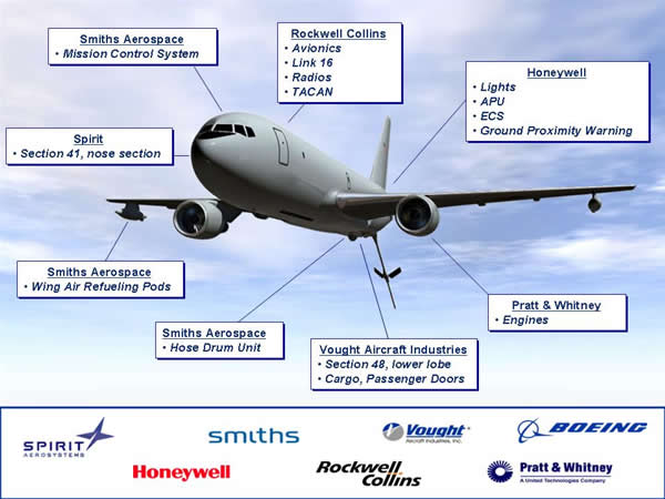 AIR_KC-767_Suppliers_KC-X_lg.jpg
