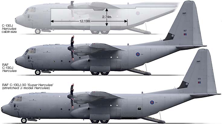 AIR_C-130J_vs_C-130J-30_lg.jpg