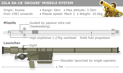 _39395929_igla_missile2_launch416.gif