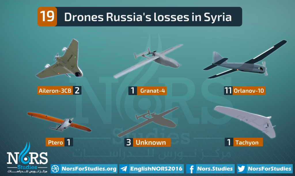 Russian-Drones-EN-1-1024x613.png