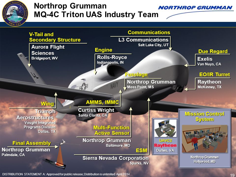 Northrop+Grumman+MQ-4C+Triton+UAS+Industry+Team.jpg