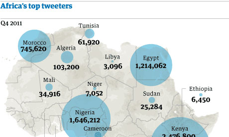 African-tweeters-graphic-005.jpg