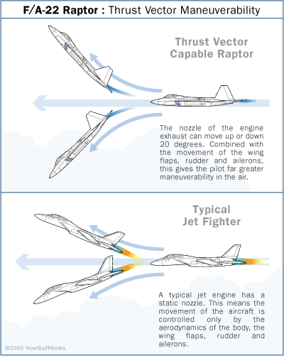 f-22-raptor-thrust.gif