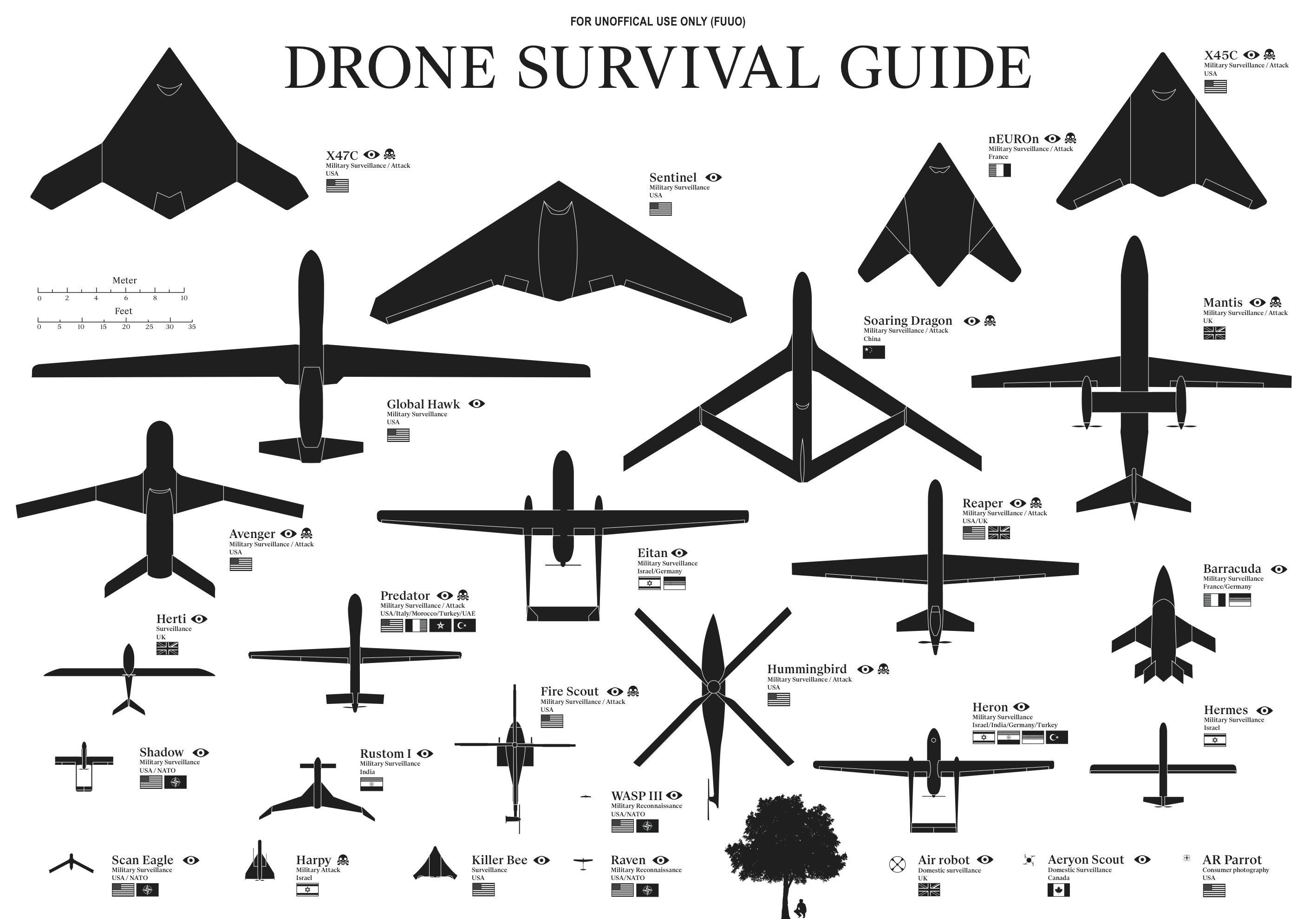 Drone-Survival-Guide1.jpg