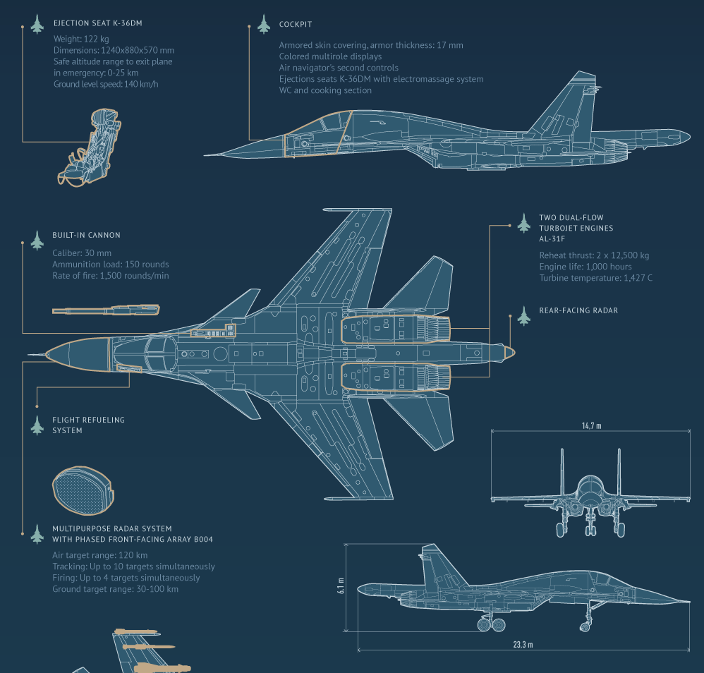 Su-34-infographic_preview.png