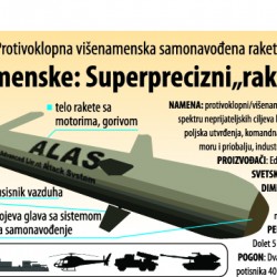 alas--selfguided-missile-system_513b1074a8993_w250_h250.jpg