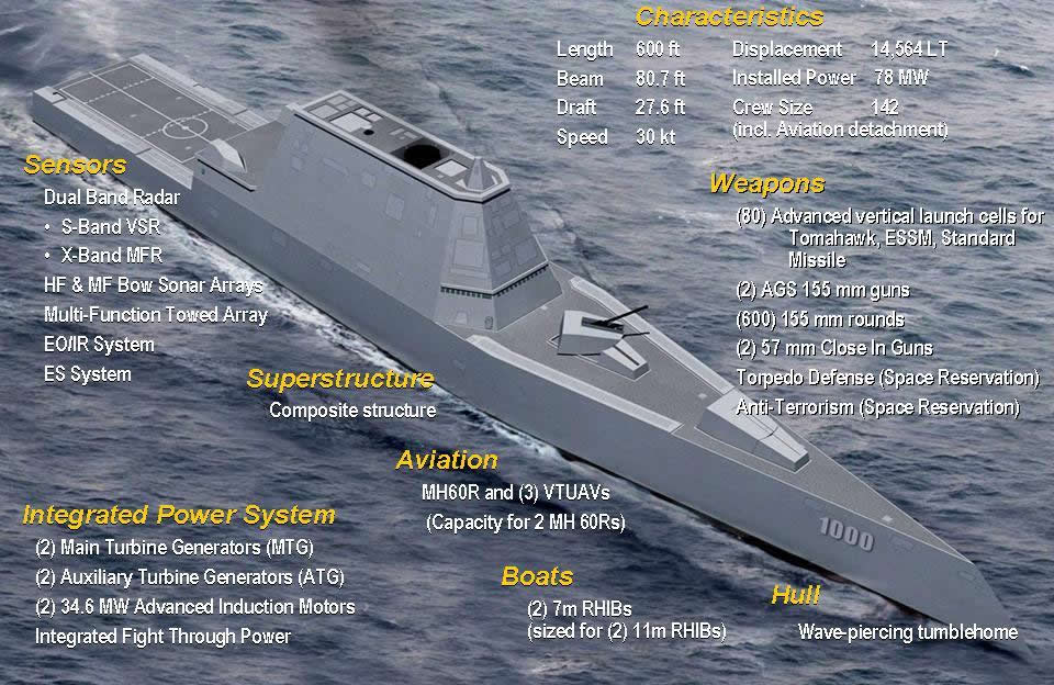 USS_Zumwalt_%28DDG-1000%29_Design.jpg