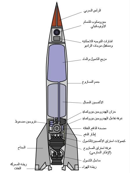 V-2_rocket_diagram_%28with_Arabic_labels%29.jpg